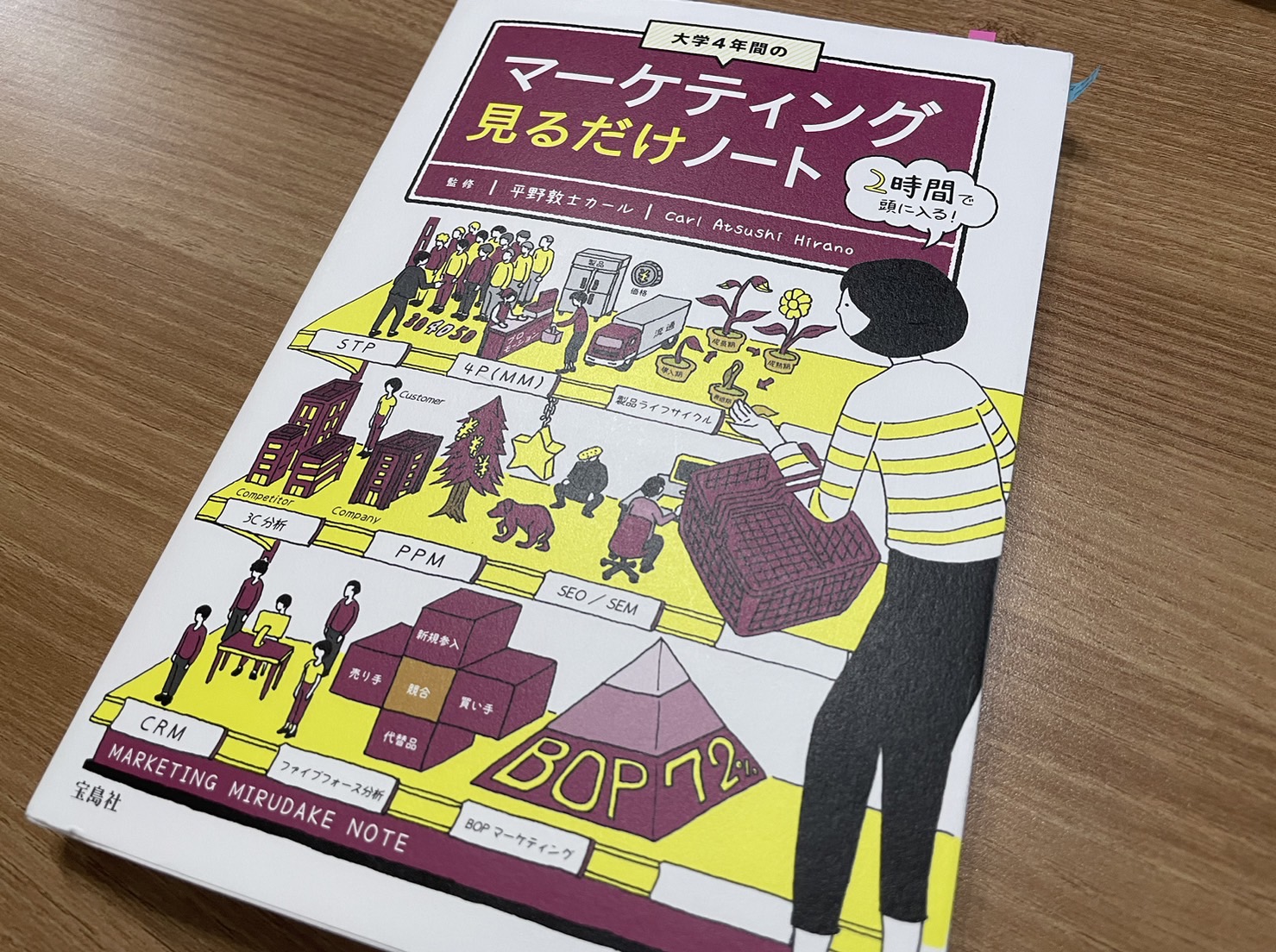 今月の一冊②『マーケティング見るだけノート』 | コラム | 熊本